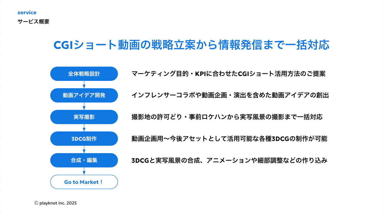 SNSマーケティング支援サービス「showie」概要図
